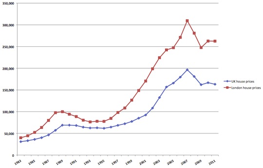 Diamond Price Index Chart