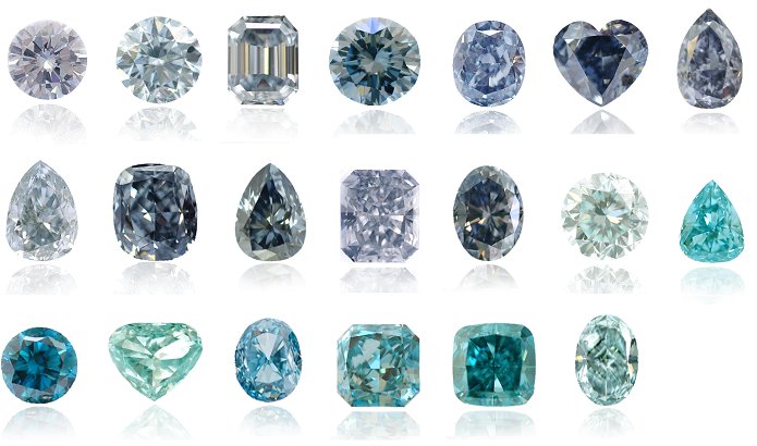 Blue Diamond Color scale by Leibish & Co.