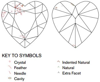 Heart-shaped Diamond Imperfections