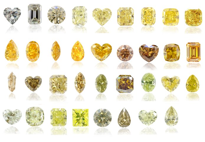 Yellow diamonds color scale by Leibish & Co